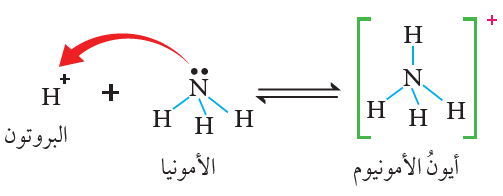 تفسير سلوك الأمونيا كقاعدة وفق مفهوم لويس